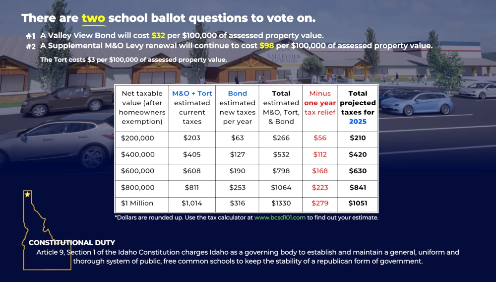 Vote Yes for Schools