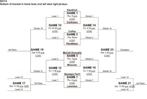 LCSC Bracket