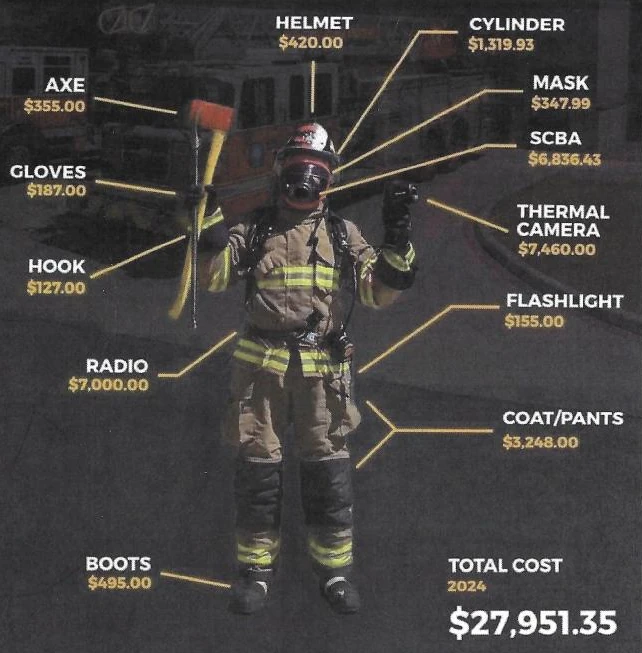 Fun Facts – North Bench Fire District